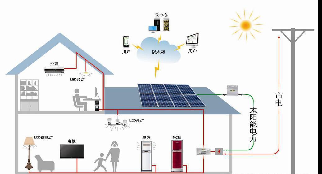 深圳智能